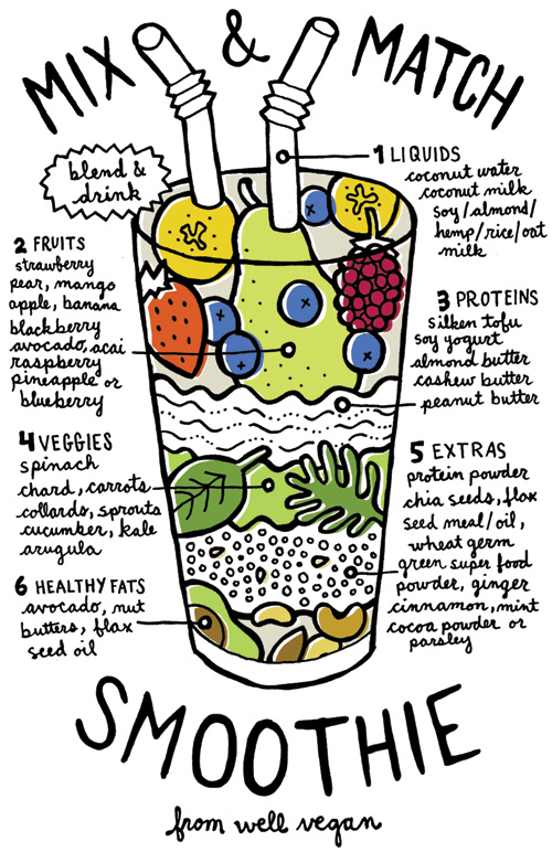 well-vegan-mix-and-match-smoothie-diagram